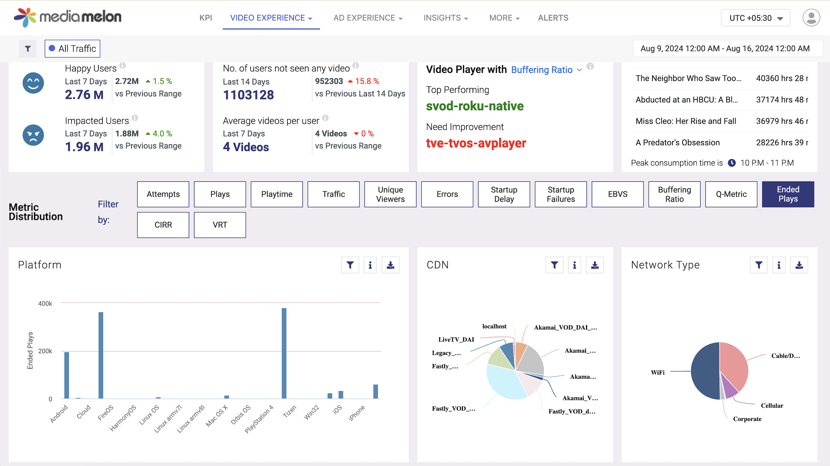 video_experience_dashboard